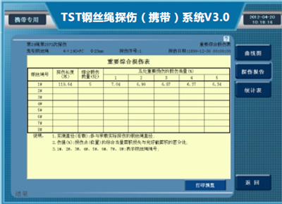 防爆攜帶型鋼絲繩探傷儀檢測報告重要綜合損傷表