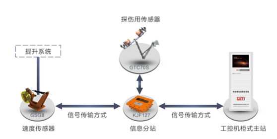 石油用無(wú)繩在線監(jiān)測(cè)系統(tǒng)拓?fù)鋱D