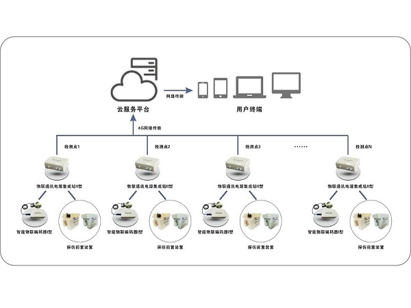 泰斯特塔機(jī)專用鋼絲繩物聯(lián)監(jiān)測系統(tǒng)的作用和優(yōu)勢