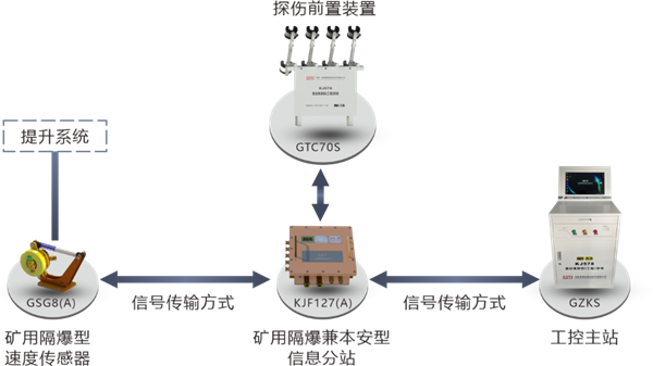 系統(tǒng)拓撲圖