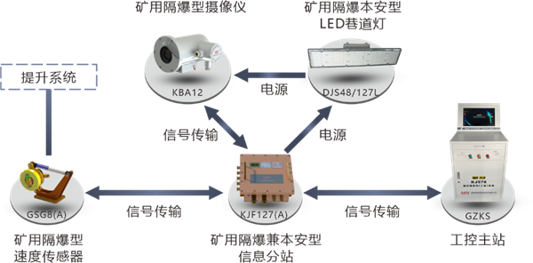 系統(tǒng)拓撲圖