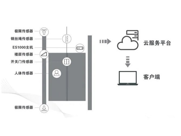 TS-IOT02智慧探傷安全預警云系統(tǒng)示意圖