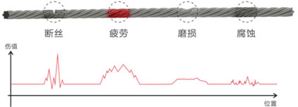 定量定性探傷